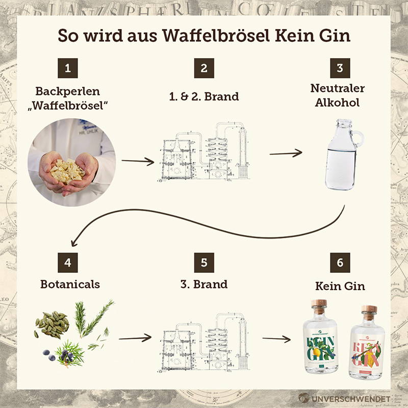 unverschwendet-kein-gin-produktionsschritte